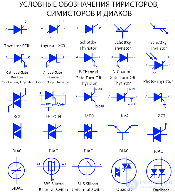 Symbols for Thyristors, Triacs, and Diacs