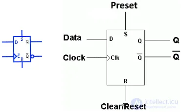 Symbols for Electronic Digital Circuits