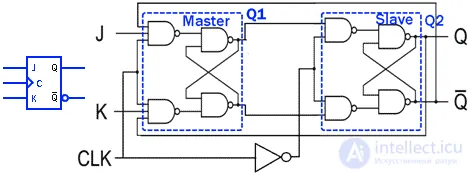 Symbols for Electronic Digital Circuits
