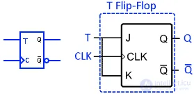 Symbols for Electronic Digital Circuits