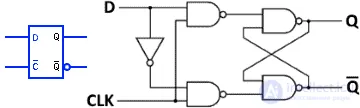 Symbols for Electronic Digital Circuits