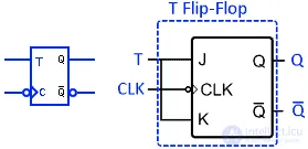 Symbols for Electronic Digital Circuits