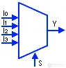Symbols for Electronic Digital Circuits
