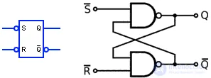 Symbols for Electronic Digital Circuits