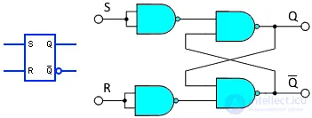 Symbols for Electronic Digital Circuits