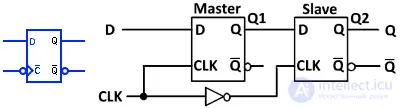 Symbols for Electronic Digital Circuits