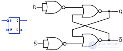 Symbols for Electronic Digital Circuits