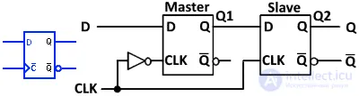 Symbols for Electronic Digital Circuits