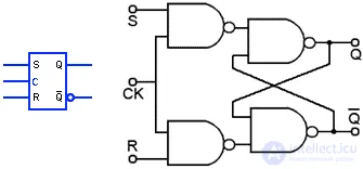 Symbols for Electronic Digital Circuits