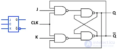 Symbols for Electronic Digital Circuits