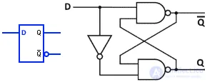 Symbols for Electronic Digital Circuits