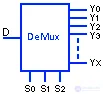 Symbols for Electronic Digital Circuits