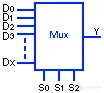 Symbols for Electronic Digital Circuits