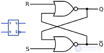 Symbols for Electronic Digital Circuits