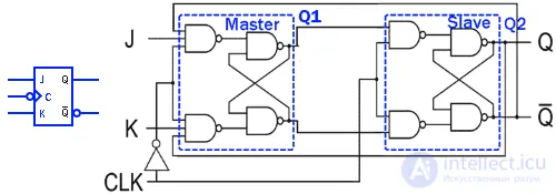 Symbols for Electronic Digital Circuits