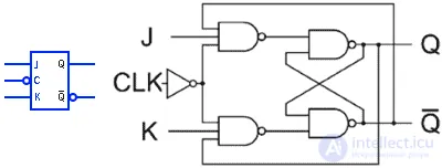 Symbols for Electronic Digital Circuits