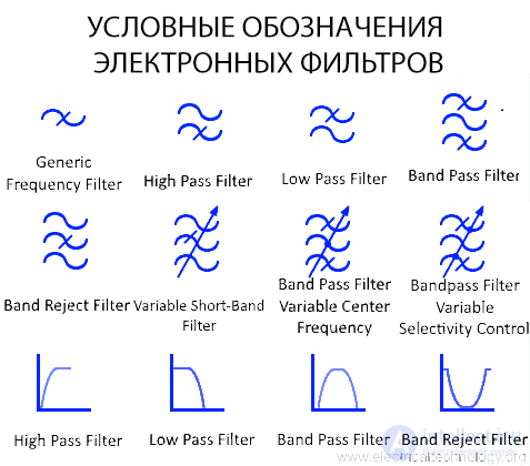 Schematic Symbols for Electronic Filters