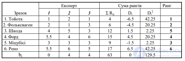 10. METHODS OF MANAGERIAL DECISION-MAKING, information support for decision-making processes