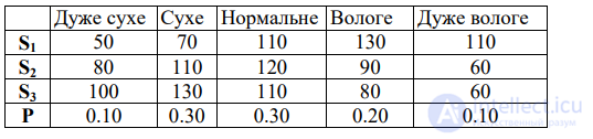 10. METHODS OF MANAGERIAL DECISION-MAKING, information support for decision-making processes