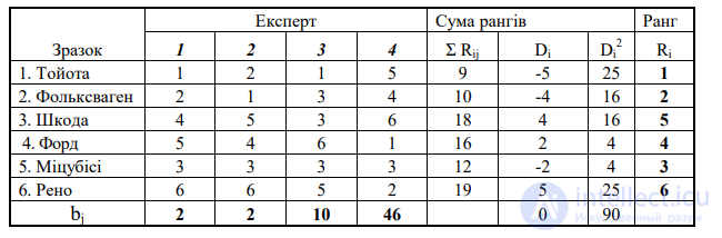 10. METHODS OF MANAGERIAL DECISION-MAKING, information support for decision-making processes
