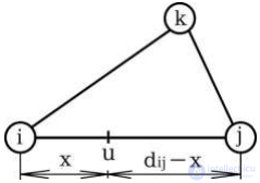 SYSTEMS ANALYSIS OF TRANSPORT NETWORKS