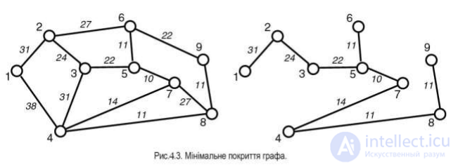 SYSTEMS ANALYSIS OF TRANSPORT NETWORKS