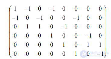 SYSTEMS ANALYSIS OF TRANSPORT NETWORKS