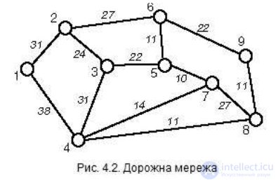 SYSTEMS ANALYSIS OF TRANSPORT NETWORKS