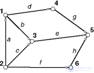 SYSTEMS ANALYSIS OF TRANSPORT NETWORKS