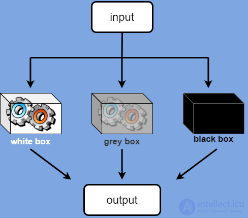 System Identification