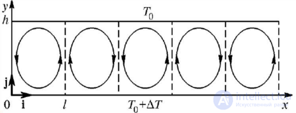 METHODS for Identifying Complex Systems