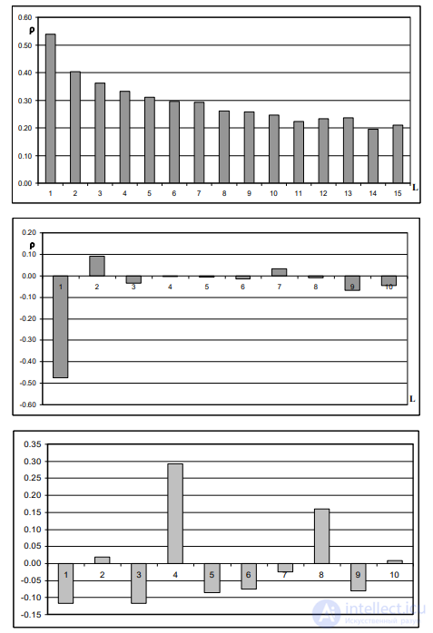 METHODS for Identifying Complex Systems