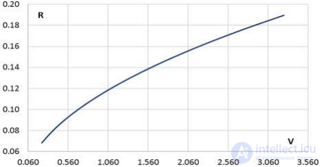 Risk-Aware Optimization of Systems