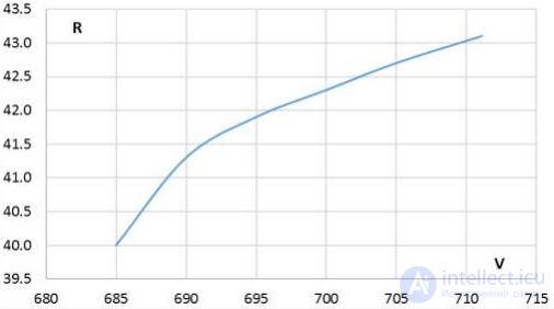Risk-Aware Optimization of Systems