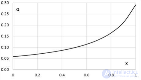 Risk-Aware Optimization of Systems