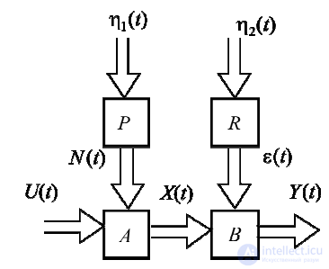 1.1. Basic Concepts of Identification Theory