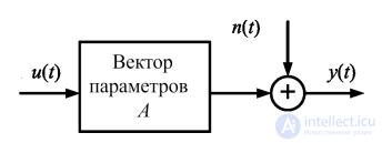 1.3. Structural Identification