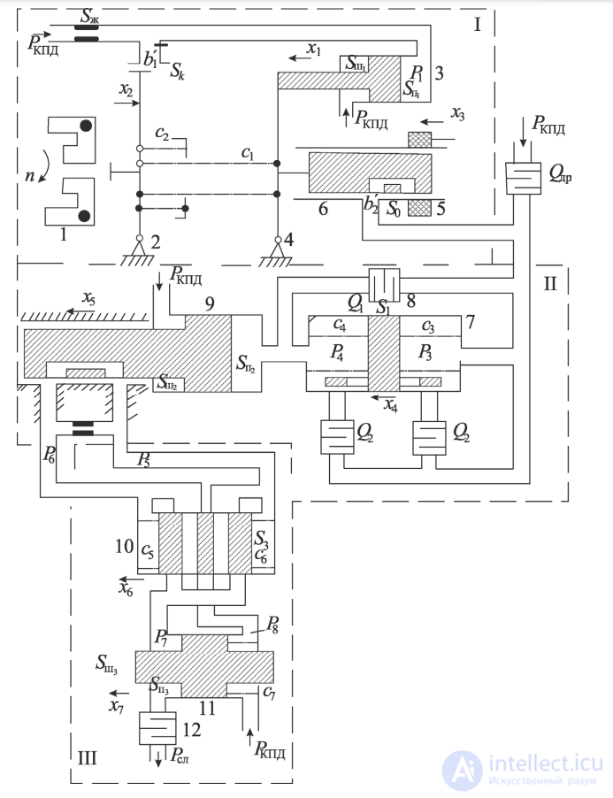 3.2. Formalization of Aircraft Engine Control Systems