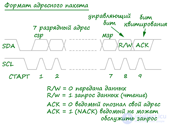 The Concept of Acknowledging a Signal, Message, or Event