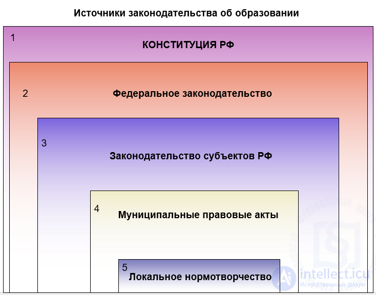The Legal and Regulatory Framework for the Work of the Educational Psychologist
