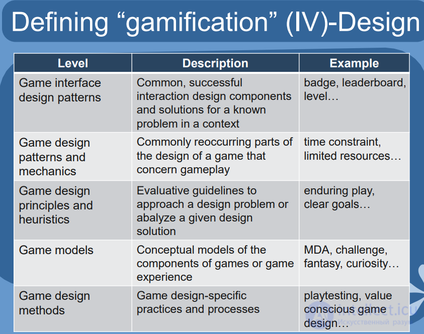 Level Designer and Game Designer Interview Tests Online