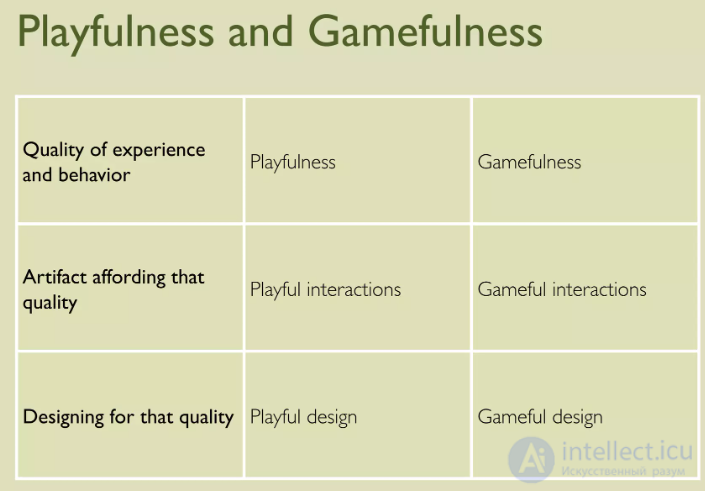 Level Designer and Game Designer Interview Tests Online