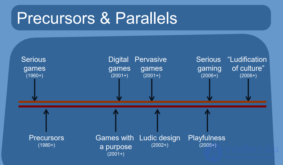 Level Designer and Game Designer Interview Tests Online