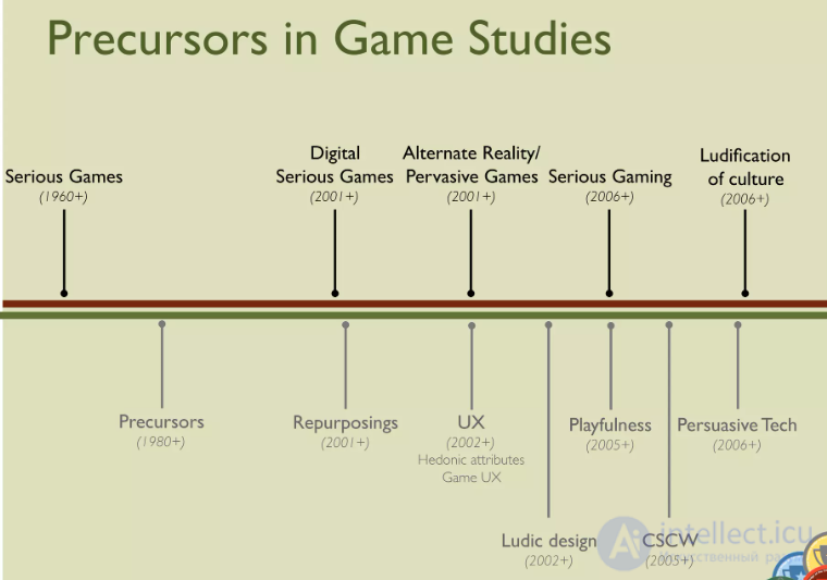 Level Designer and Game Designer Interview Tests Online