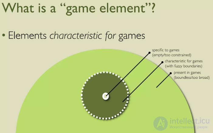 Level Designer and Game Designer Interview Tests Online