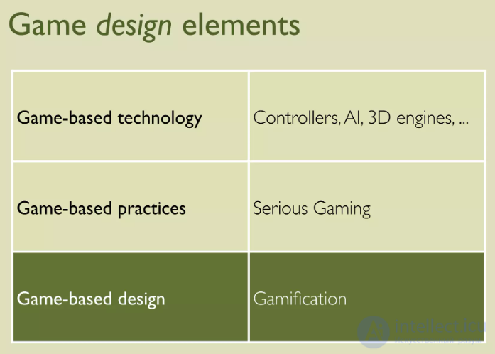 Level Designer and Game Designer Interview Tests Online