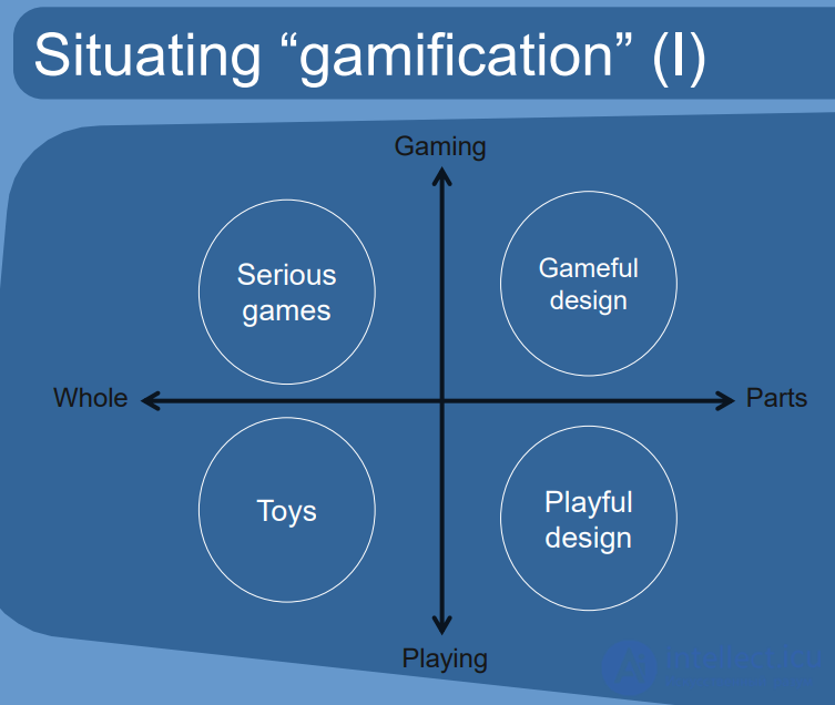 Level Designer and Game Designer Interview Tests Online