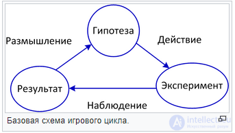 Introduction to Game Design and Core Concepts