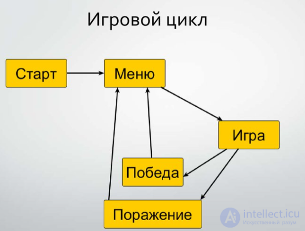 Introduction to Game Design and Core Concepts
