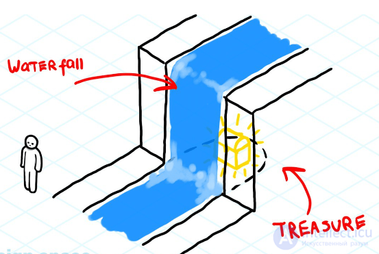 Designing Game Levels and Environments: Procedural Generation and Patterns